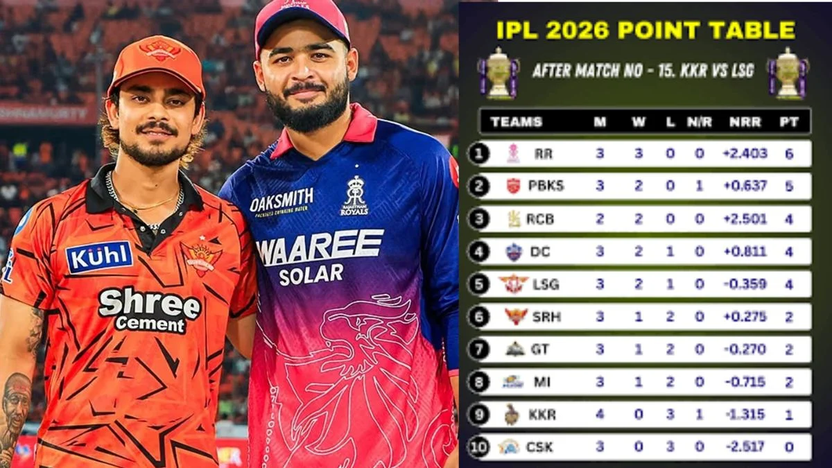 IPL 2026 पॉइंट्स टेबल RCB टॉप: LSG की हार से बदला पूरा खेल